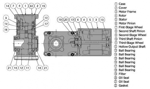 Монофазовый моторедуктор / трехфазовый / ортогональный / гипоидный фото 2