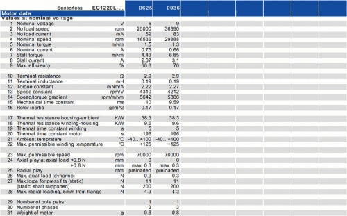 Электродвигатель синхронный Vishan Motor серии EC1220 фото 2