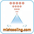 Mistcooling Inc